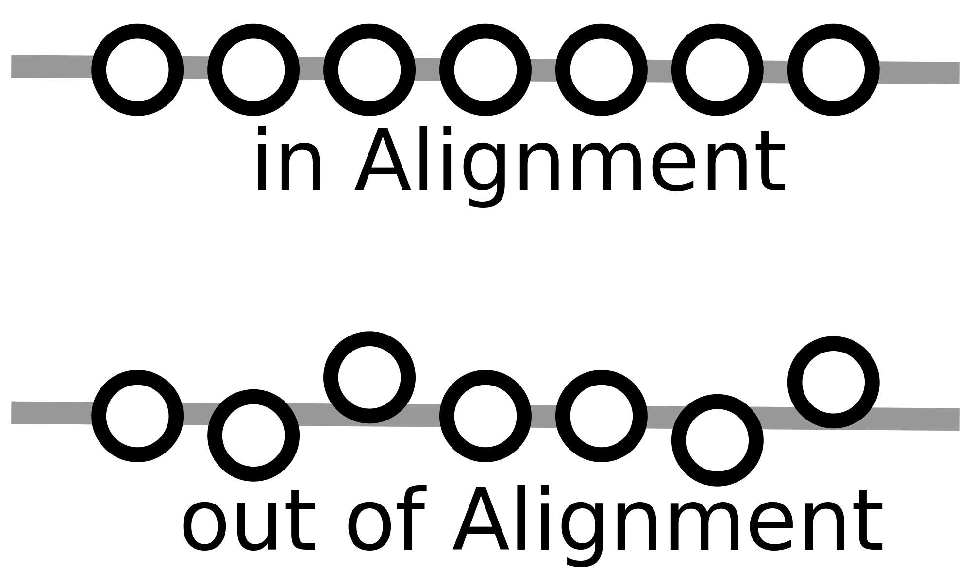 How Old Is Raw Alignment