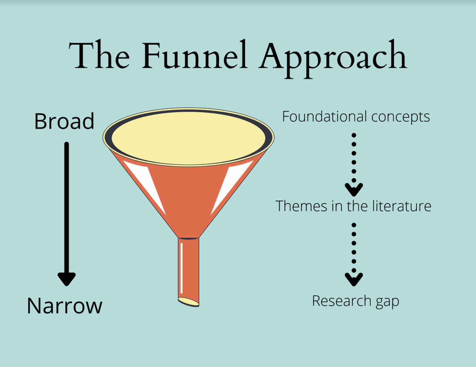 structure-and-style-tips-for-writing-your-literature-review-blog