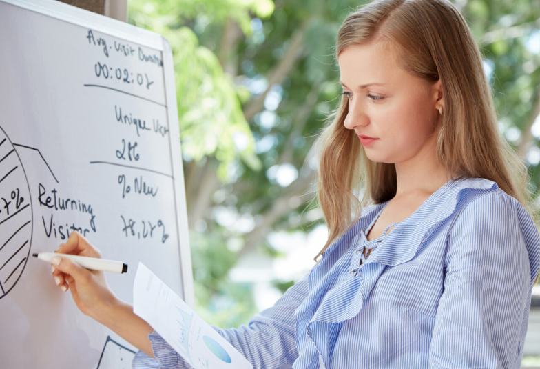 Addressing multicollinearity and reporting defensible results